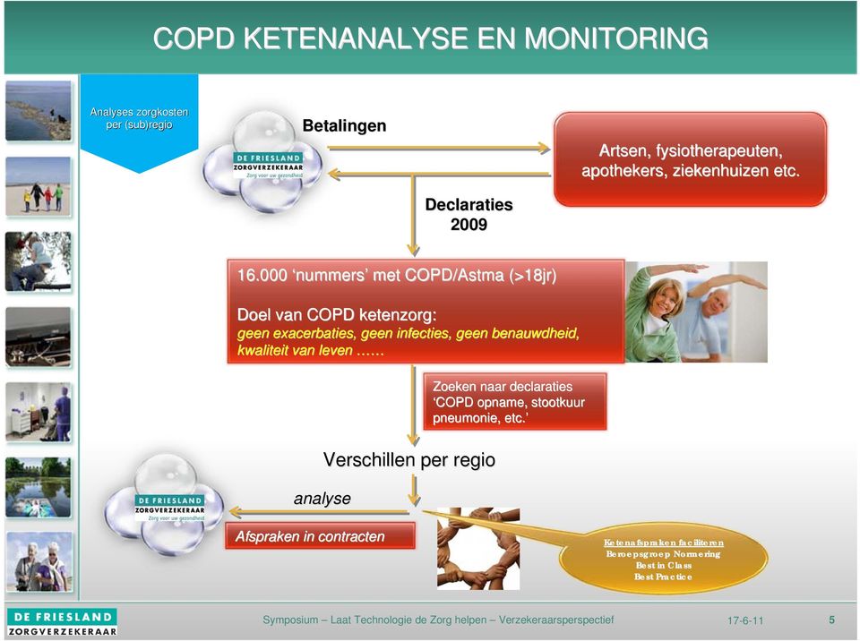 000 nummers met COPD/Astma (>18jr) Doel van COPD ketenzorg: geen exacerbaties,, geen infecties, geen benauwdheid, kwaliteit van leven