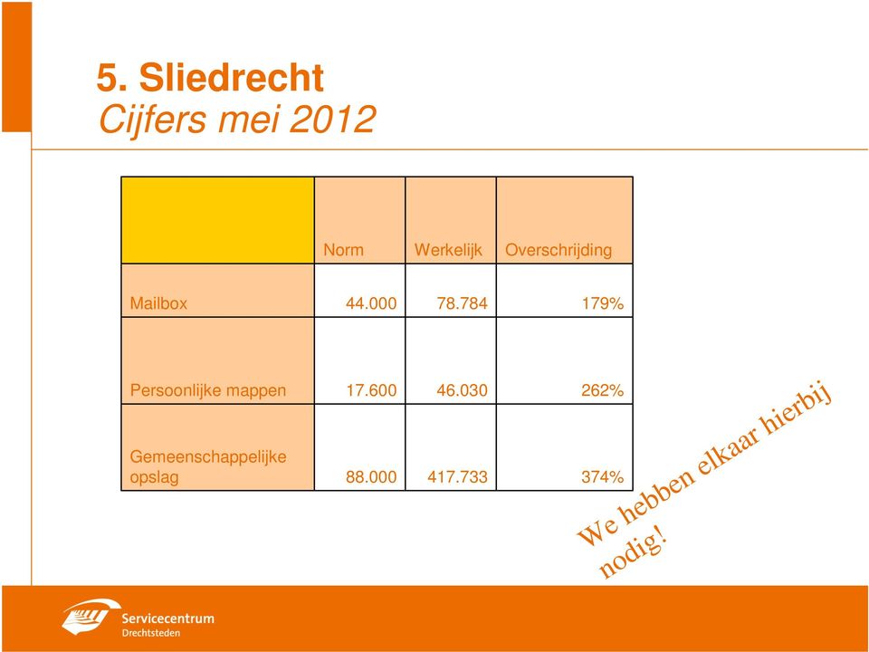 784 179% Persoonlijke mappen Gemeenschappelijke