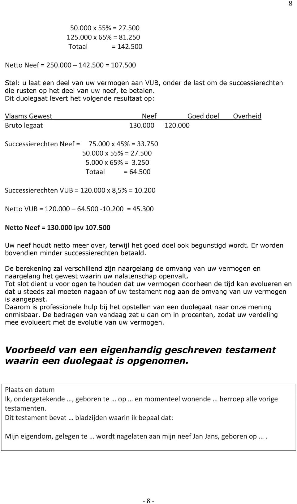Dit duolegaat levert het volgende resultaat op: Vlaams Gewest Neef Goed doel Overheid Bruto legaat 130.000 120.000 Successierechten Neef = 75.000 x 45% = 33.750 50.000 x 55% = 27.500 5.000 x 65% = 3.