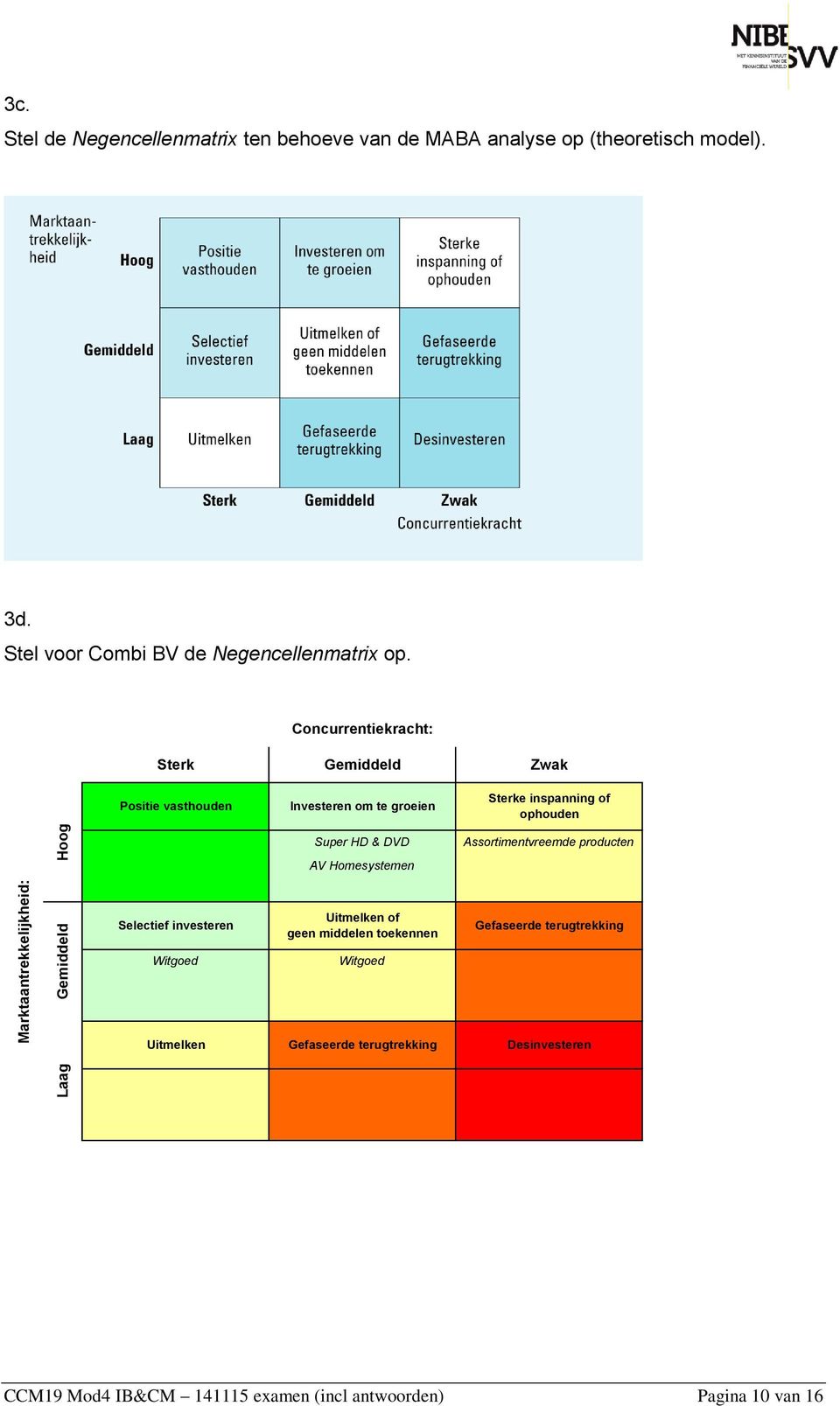 Concurrentiekracht: Sterk Positie vasthouden Gemiddeld Investeren om te groeien Zwak Sterke inspanning of ophouden Super HD & DVD AV