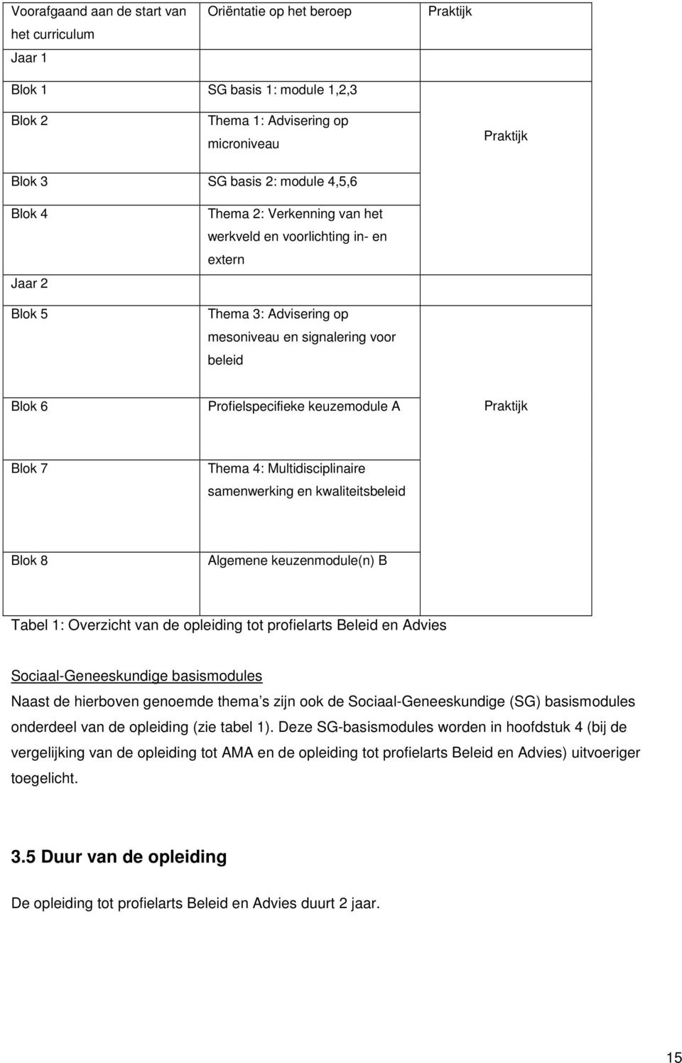 Blok 7 Thema 4: Multidisciplinaire samenwerking en kwaliteitsbeleid Blok 8 Algemene keuzenmodule(n) B Tabel 1: Overzicht van de opleiding tot profielarts Beleid en Advies Sociaal-Geneeskundige