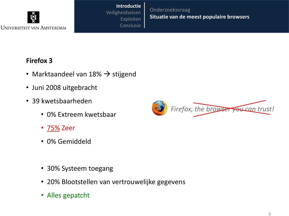 Extreem kwetsbaar 75% Zeer 0% Gemiddeld Firefox, the browser you can trust!