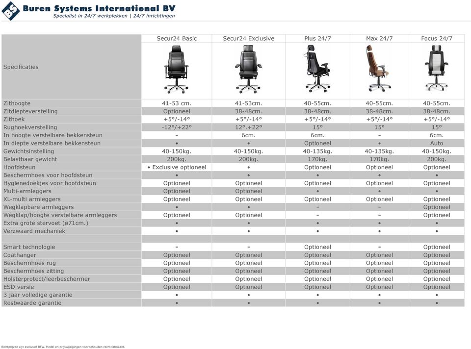 6cm. - 6cm. In diepte verstelbare bekkensteun Optioneel Auto Gewichtsinstelling 40-150kg. 40-150kg. 40-135kg. 40-135kg. 40-150kg. Belastbaar gewicht 200kg.