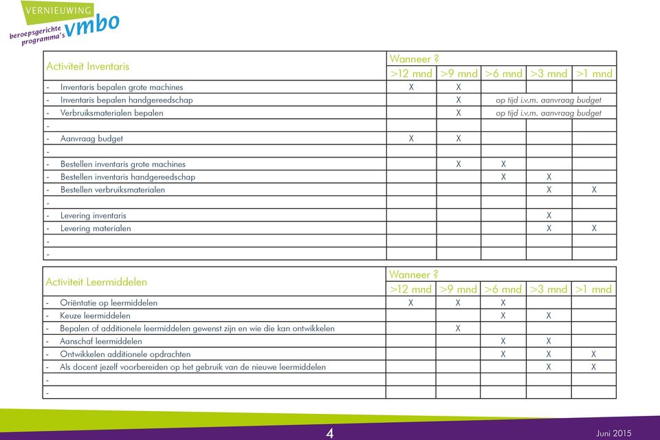 inventaris X Levering materialen X X Activiteit Leermiddelen Oriëntatie op leermiddelen X X X Keuze leermiddelen X X Bepalen of additionele leermiddelen gewenst zijn en