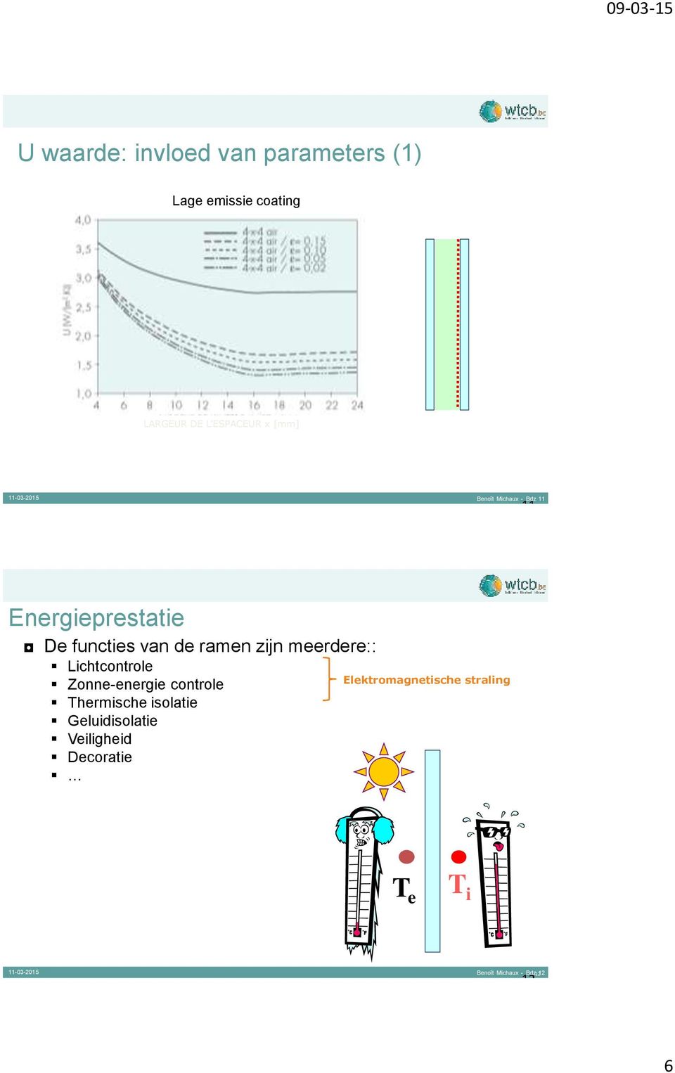 meerdere:: Lichtcontrole Zonne-energie controle hermische isolatie Geluidisolatie