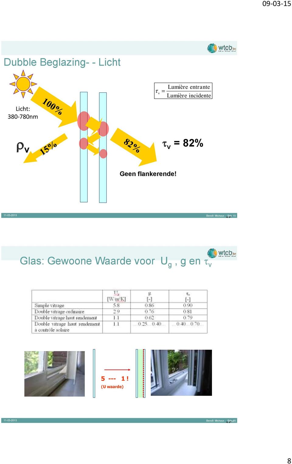 15 Benoît Michaux - Bdz 15 Glas: Gewoone Waarde voor U g,