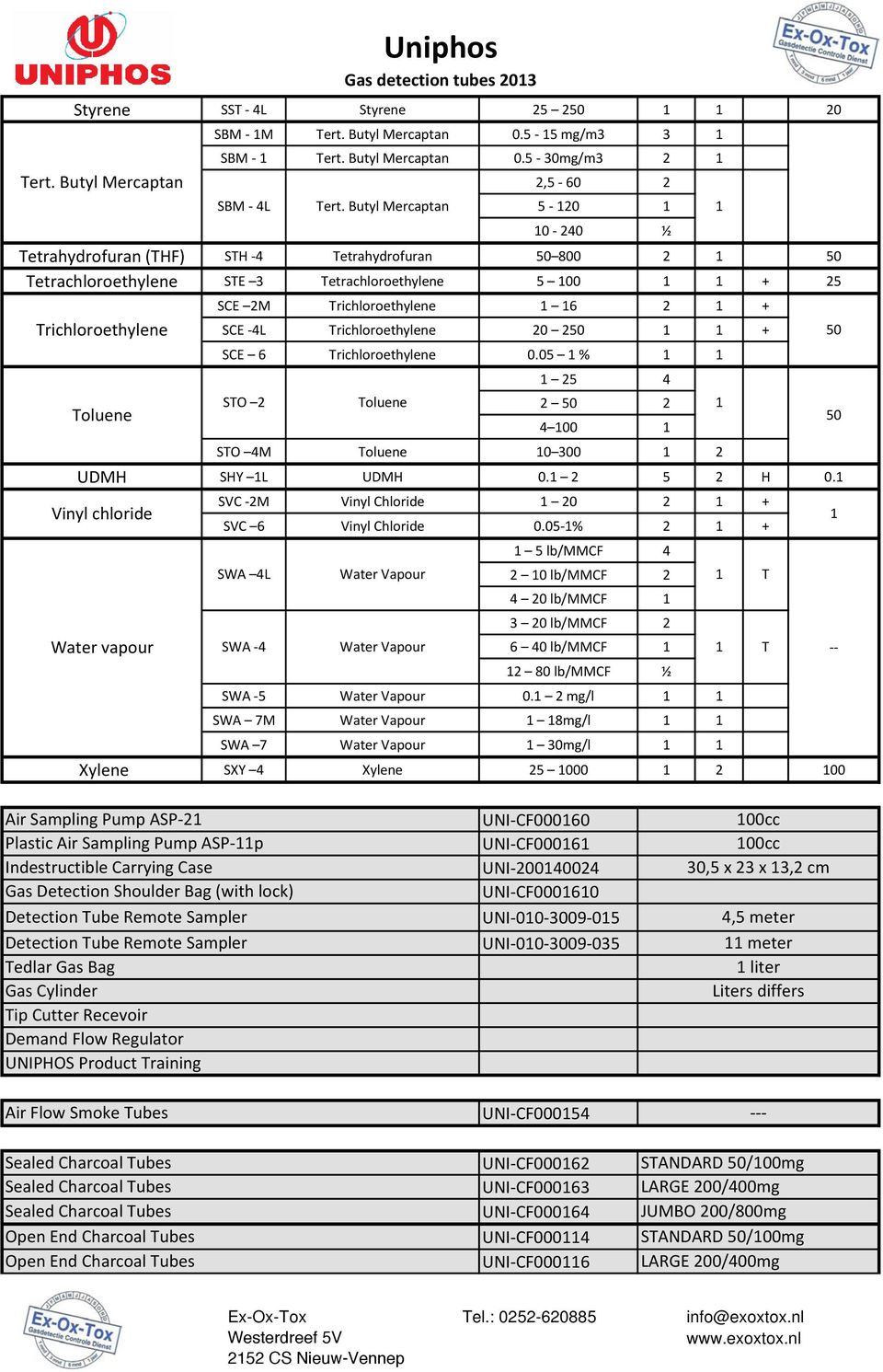 Trichloroethylene 0 50 + SCE 6 Trichloroethylene 0.05 % 5 4 50 4 00 STO 4M Toluene 0 300 UDMH SHY L UDMH 0. 5 H 0. Vinyl chloride Water vapour STO SVC M Vinyl Chloride 0 + SVC 6 Vinyl Chloride 0.