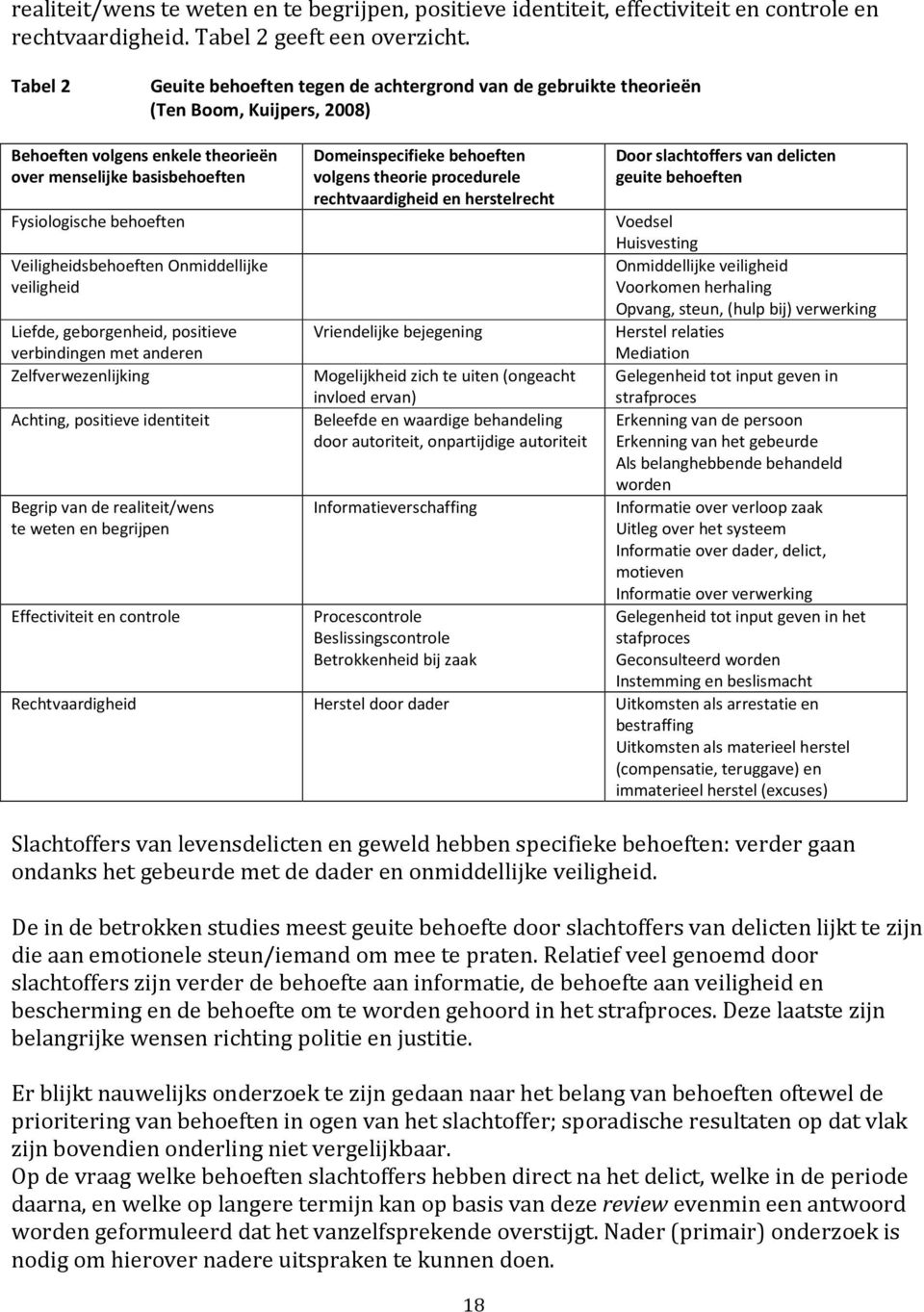 volgens theorie procedurele rechtvaardigheid en herstelrecht 18 Door slachtoffers van delicten geuite behoeften Fysiologische behoeften Voedsel Huisvesting Veiligheidsbehoeften Onmiddellijke