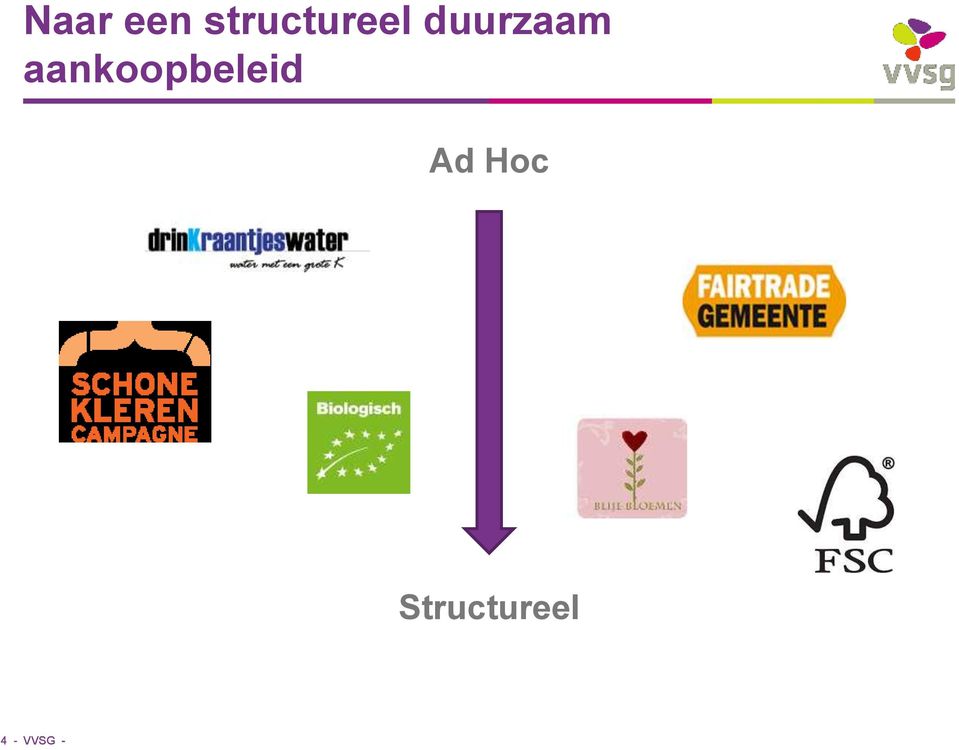 duurzaam