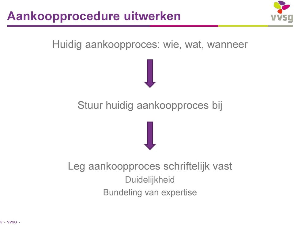 huidig aankoopproces bij Leg aankoopproces