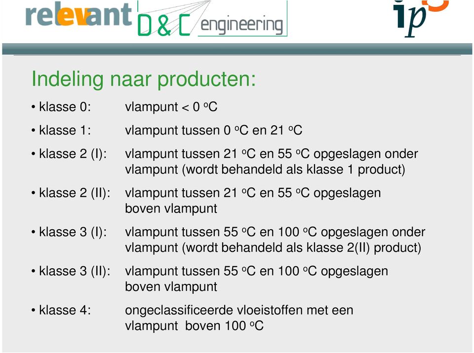 vlampunt tussen 21 o C en 55 o C opgeslagen boven vlampunt vlampunt tussen 55 o C en 100 o C opgeslagen onder vlampunt (wordt behandeld