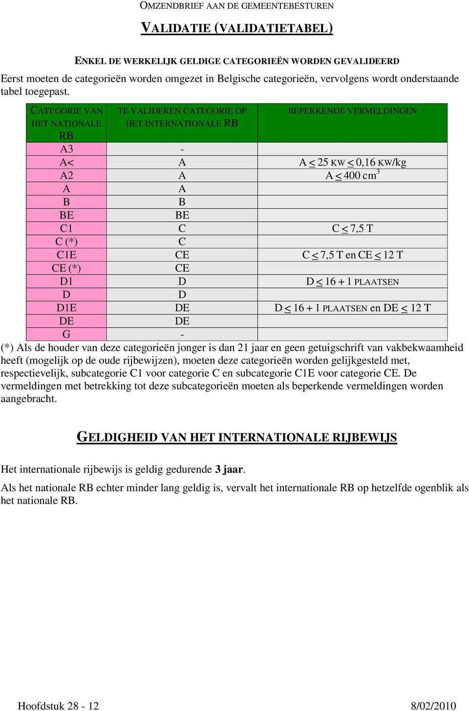 < 7,5 T en CE < 12 T CE (*) CE D1 D D < 16 + 1 PLAATSEN D D D1E DE D < 16 + 1 PLAATSEN en DE < 12 T DE DE G - (*) Als de houder van deze categorieën jonger is dan 21 jaar en geen getuigschrift van