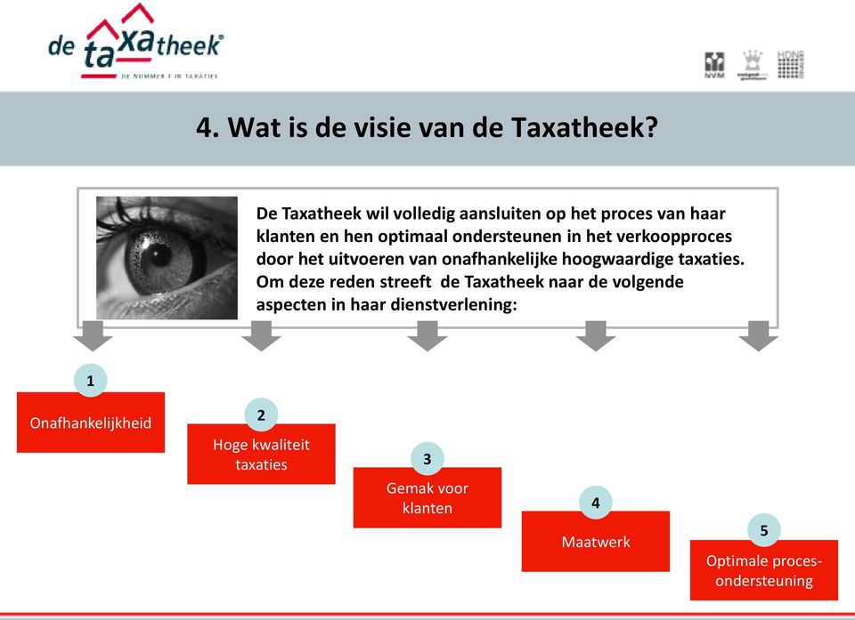 het verkoopproces door het uitvoeren van onafhankelijke hoogwaardige taxaties.