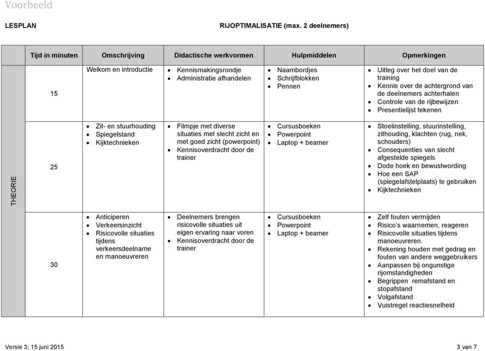 Uitleg over het doel van de training Kennis over de achtergrond van de deelnemers achterhalen Controle van de rijbewijzen Presentielijst tekenen 25 Zit- en stuurhouding Spiegelstand Kijktechnieken