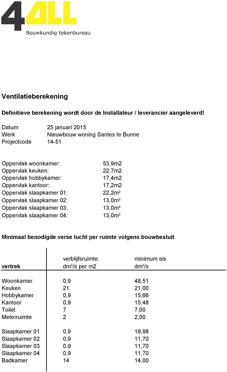 Oppervlak slaapkamer 01: 22,2m 2 Oppervlak slaapkamer 02: 13,0m 2 Oppervlak slaapkamer 03: 13,0m 2 Oppervlak slaapkamer 04: 13,0m 2 Minimaal benodigde verse lucht per ruimte volgens