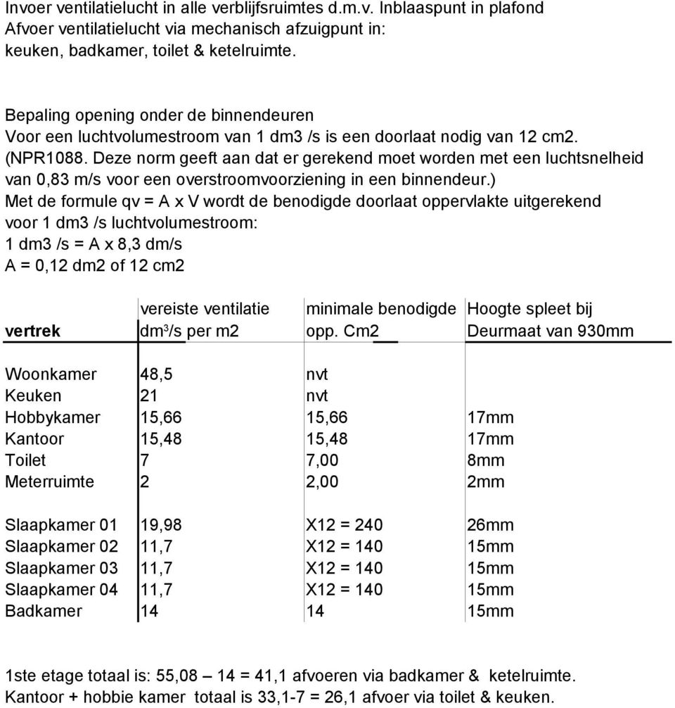 Deze norm geeft aan dat er gerekend moet worden met een luchtsnelheid van 0,83 m/s voor een overstroomvoorziening in een binnendeur.