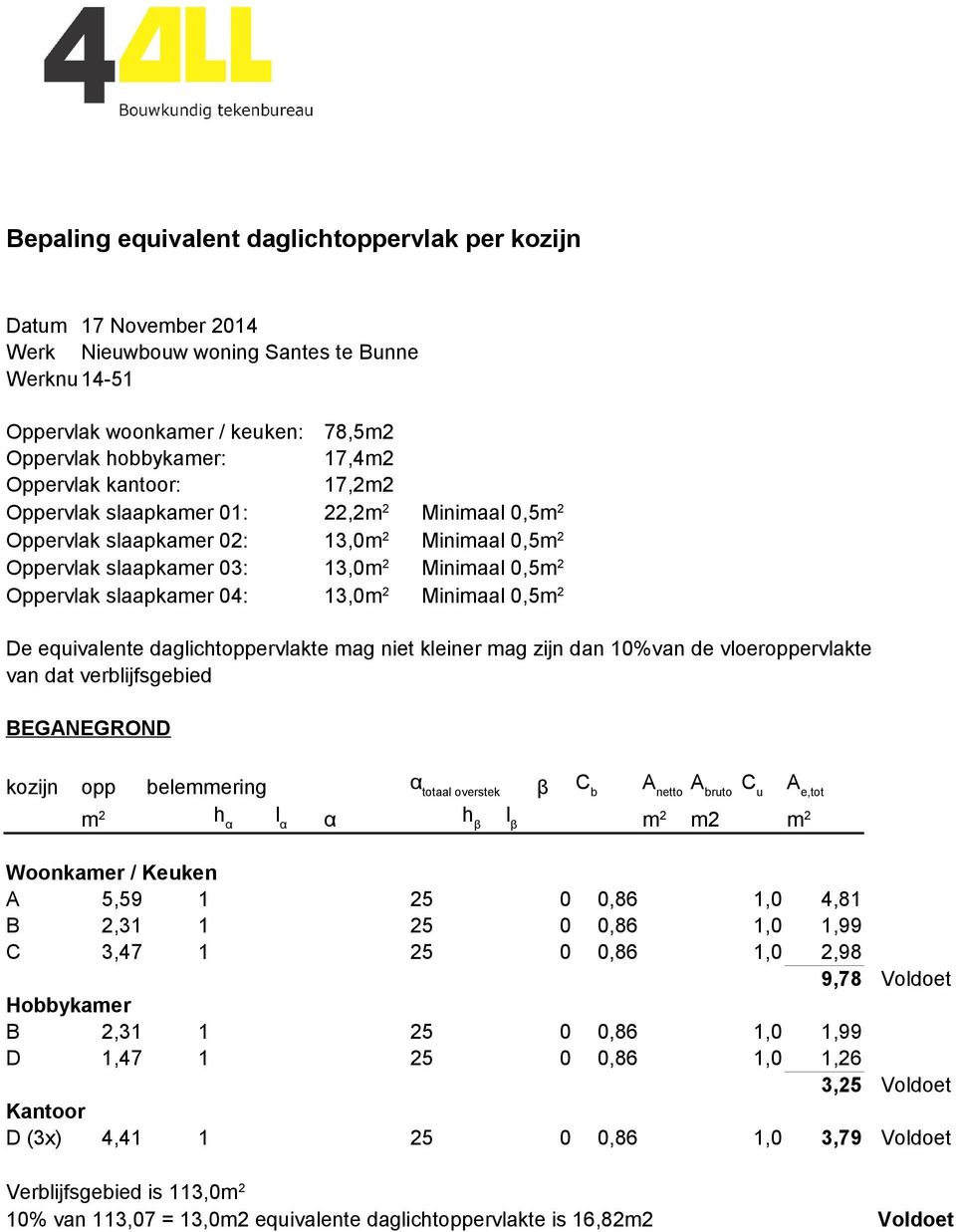 0,5m 2 Minimaal 0,5m 2 De equivalente daglichtoppervlakte mag niet kleiner mag zijn dan 10%van de vloeroppervlakte van dat verblijfsgebied BEGANEGROND kozijn opp belemmering α totaal overstek β C b A