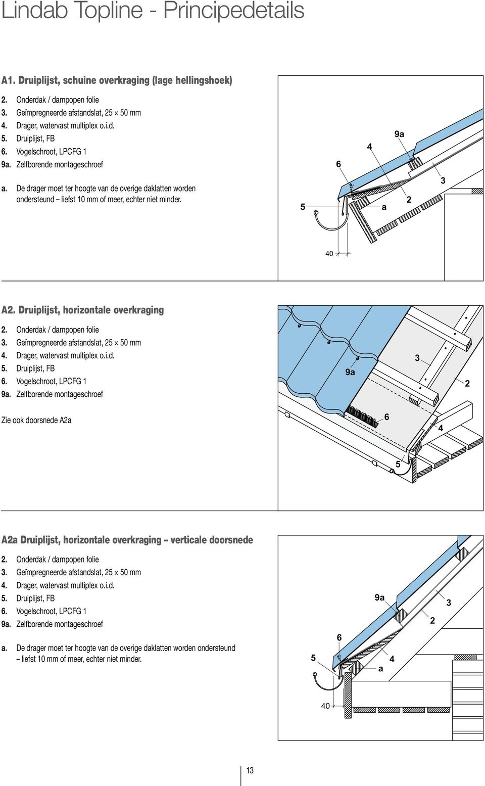 Druiplijst, horizontle overkrging. Onderdk / dmpopen folie. Geïmpregneerde fstndslt, 5 50 mm 4. Drger, wtervst multiplex o.i.d. 5. Druiplijst, FB 6. Vogelschroot, LPCFG 1 9.