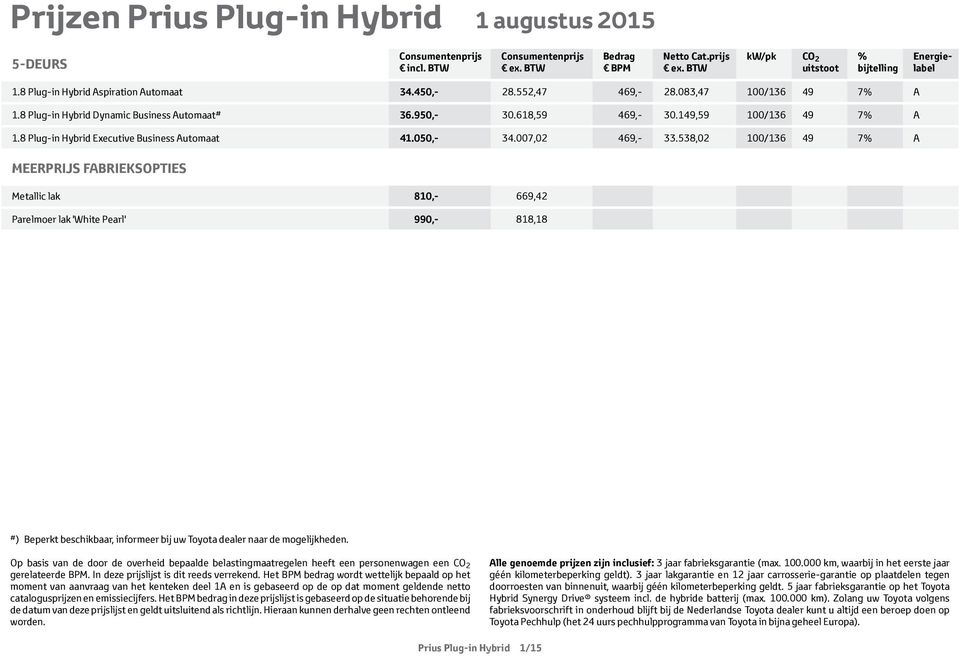 8 Plug-in Hybrid Executive Business Automaat 41.050,- 34.007,02 469,- 33.