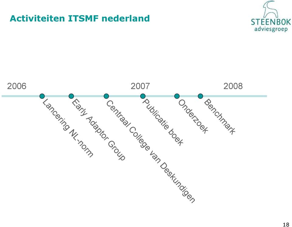 boek Centraal College van Deskundigen