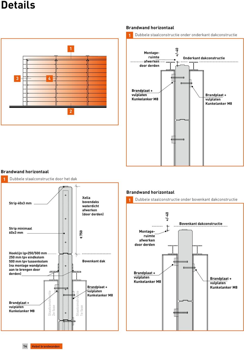 staalconstructie onder bovenkant dakconstructie Montageruimte afwerken door derden +/-40 Bovenkant dakconstructie Hoeklijn lg=250/500 mm 250 mm tpv