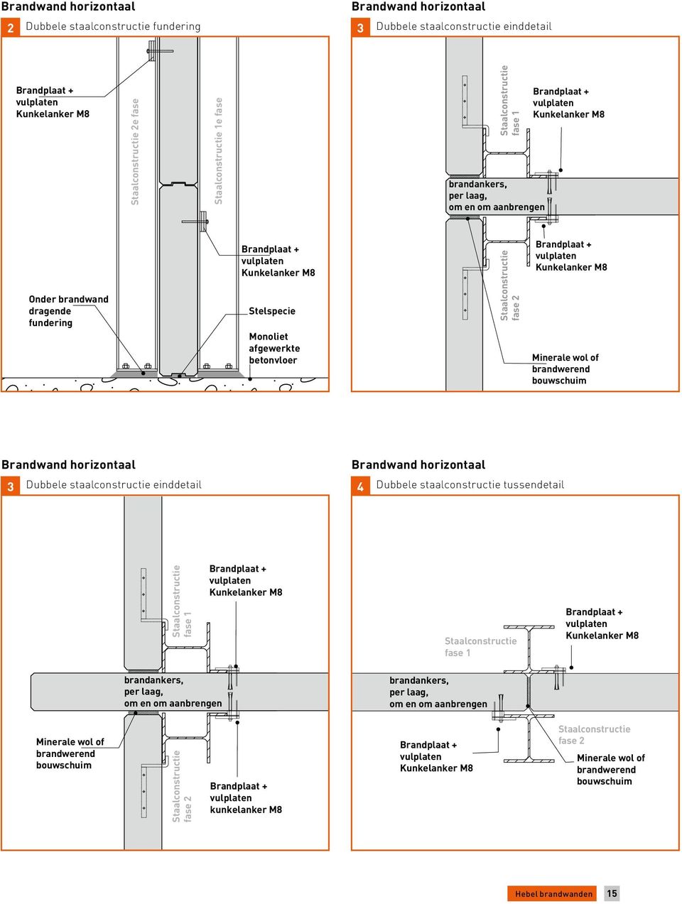 staalconstructie einddetail 4 Dubbele staalconstructie tussendetail Staalconstructie fase 1 Staalconstructie fase 1 brandankers, per laag, om en om aanbrengen brandankers, per