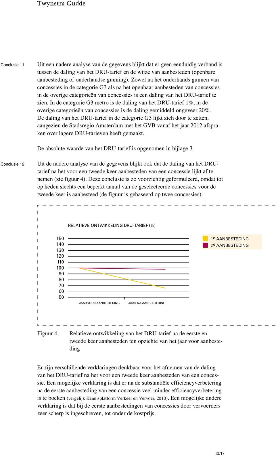 Zowel na het onderhands gunnen van concessies in de categorie G3 als na het openbaar aanbesteden van concessies in de overige categorieën van concessies is een daling van het DRU-tarief te zien.