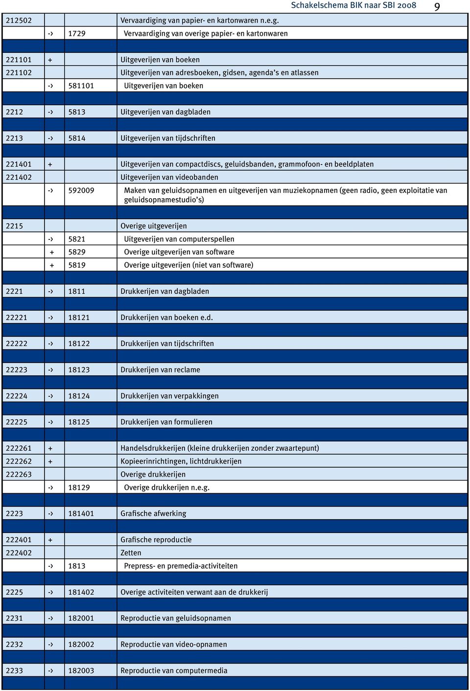 gidsen, agenda s en atlassen -> 581101 Uitgeverijen van boeken 2212 -> 5813 Uitgeverijen van dagbladen 2213 -> 5814 Uitgeverijen van tijdschriften 221401 + Uitgeverijen van compactdiscs,