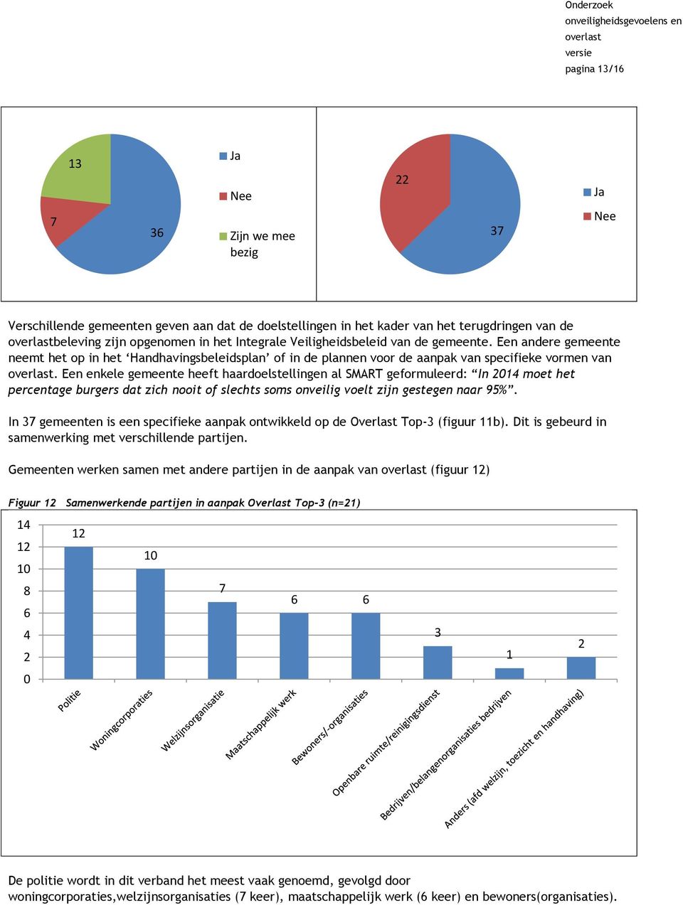 Een enkele gemeente heeft haardoelstellingen al SMART geformuleerd: In 2014 moet het percentage burgers dat zich nooit of slechts soms onveilig voelt zijn gestegen naar 95%.