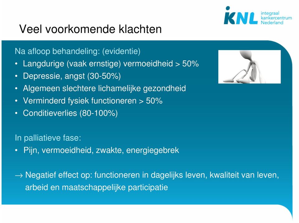 > 50% Conditieverlies (80-100%) In palliatieve fase: Pijn, vermoeidheid, zwakte, energiegebrek Negatief