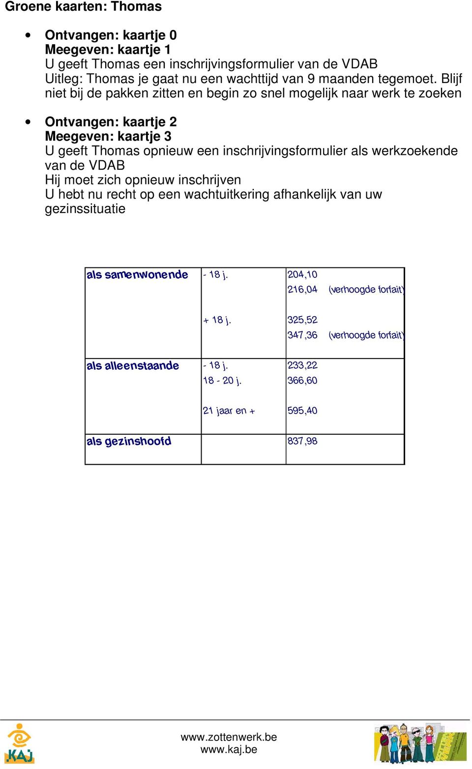 Blijf niet bij de pakken zitten en begin zo snel mogelijk naar werk te zoeken Ontvangen: kaartje 2 Meegeven: kaartje 3 U geeft Thomas opnieuw een inschrijvingsformulier