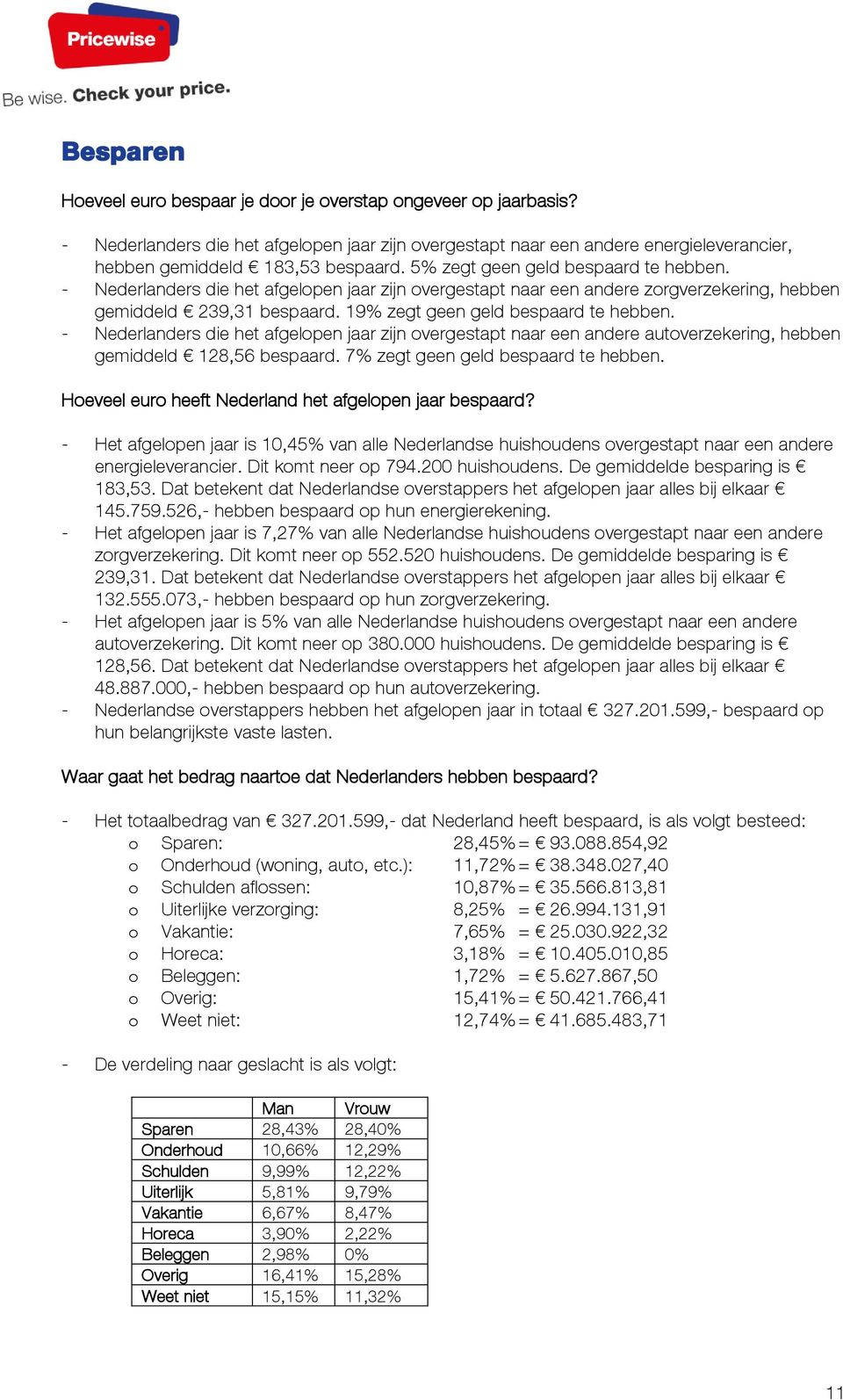 - Nederlanders die het afgelpen jaar zijn vergestapt naar een andere autverzekering, hebben gemiddeld 128,56 bespaard. 7% zegt geen geld bespaard te hebben.