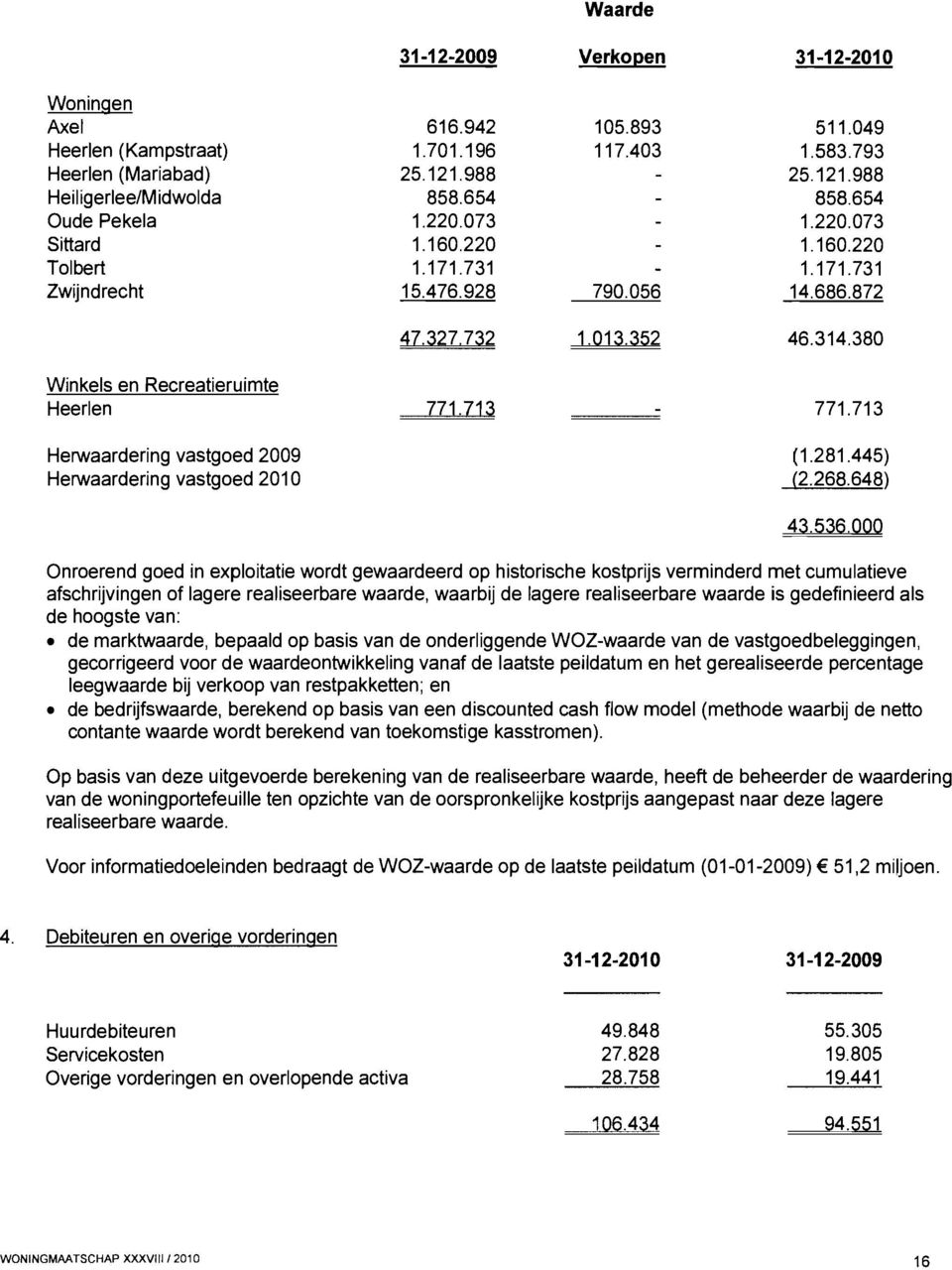 380 Winkels en Recreatieruimte Heerlen 771.713 771.713 Herwaardering vastgoed 2009 (1.281.445) Herwaardering vastgoed 2010 (2.268.648) 43.536.