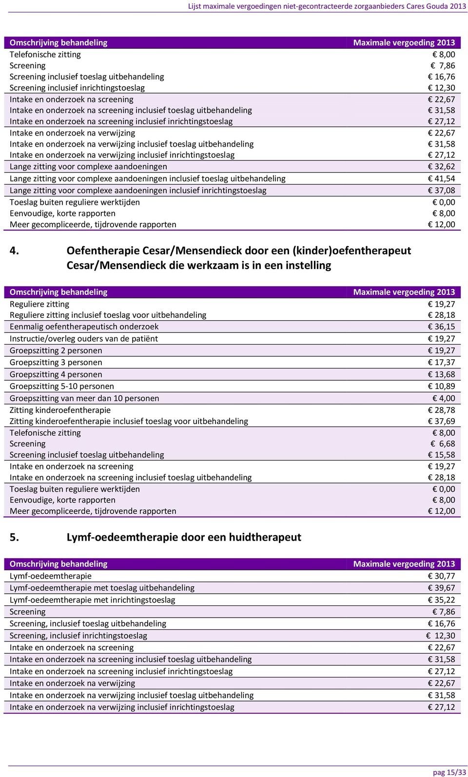 onderzoek na verwijzing inclusief toeslag uitbehandeling Intake en onderzoek na verwijzing inclusief inrichtingstoeslag 22,67 31,58 27,12 22,67 31,58 27,12 Lange zitting voor complexe aandoeningen