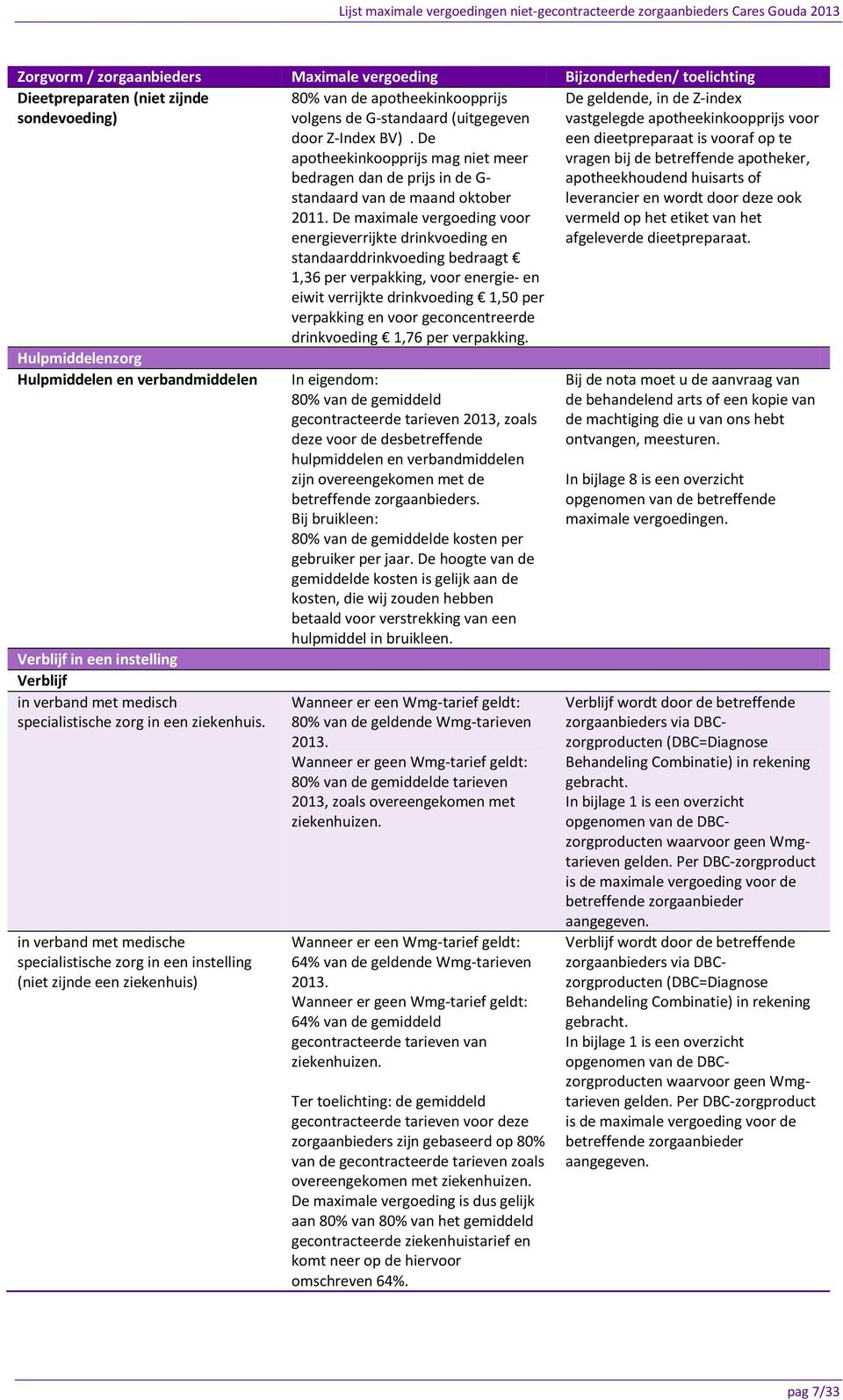 in verband met medische specialistische zorg in een instelling (niet zijnde een ziekenhuis) 80% van de apotheekinkoopprijs volgens de G-standaard (uitgegeven door Z-Index BV).