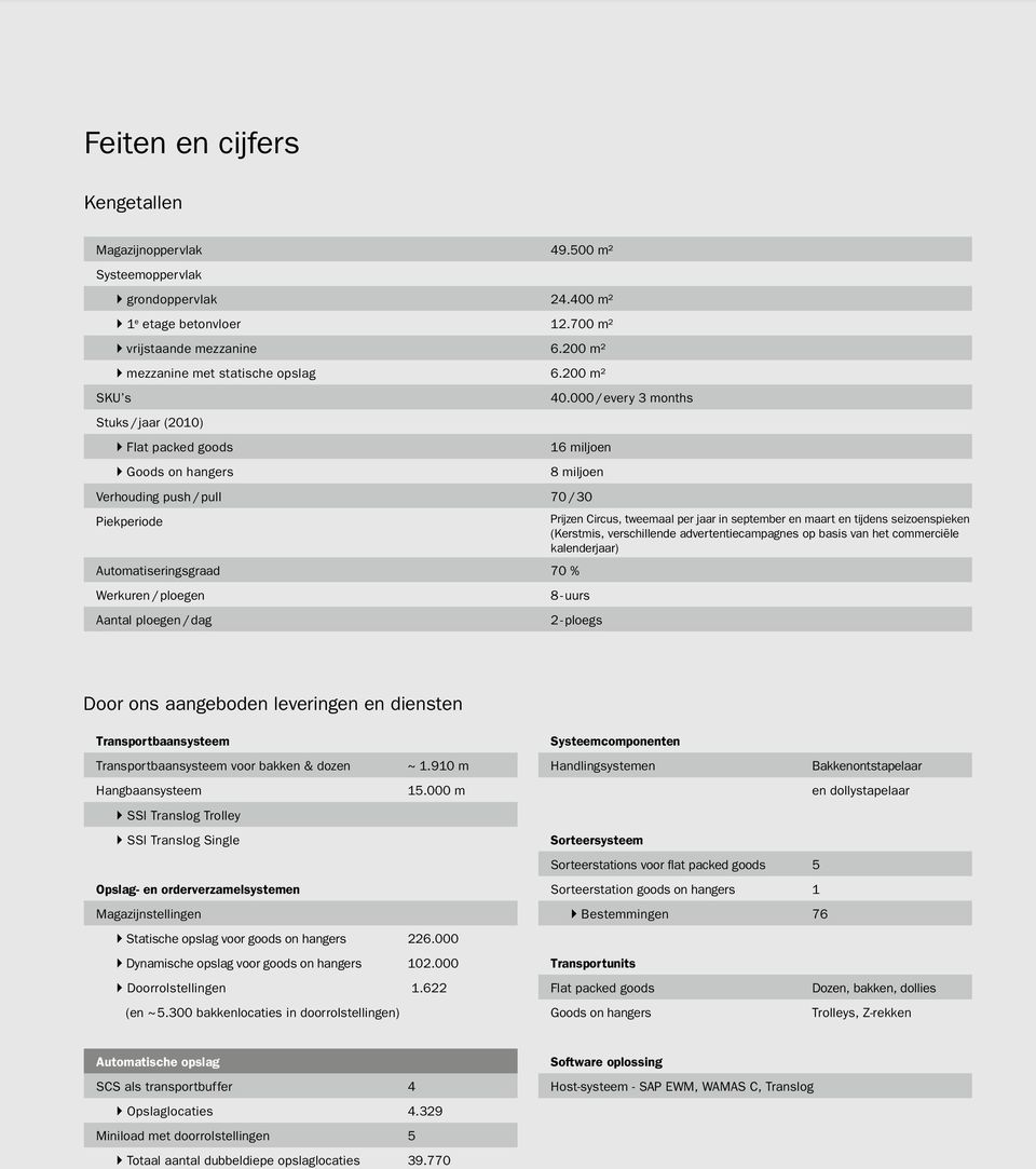 000 / every 3 months Stuks / jaar (2010) ``Flat packed goods 16 miljoen ``Goods on hangers 8 miljoen Verhouding push / pull 70 / 30 Piekperiode Prijzen Circus, tweemaal per jaar in september en maart