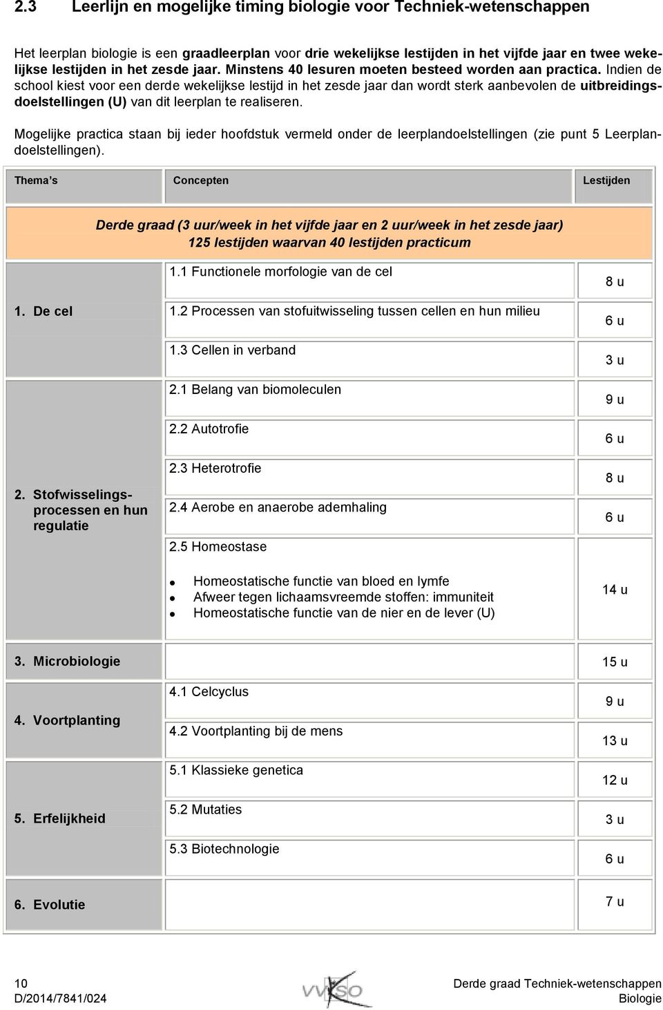 Indien de school kiest voor een derde wekelijkse lestijd in het zesde jaar dan wordt sterk aanbevolen de uitbreidingsdoelstellingen (U) van dit leerplan te realiseren.