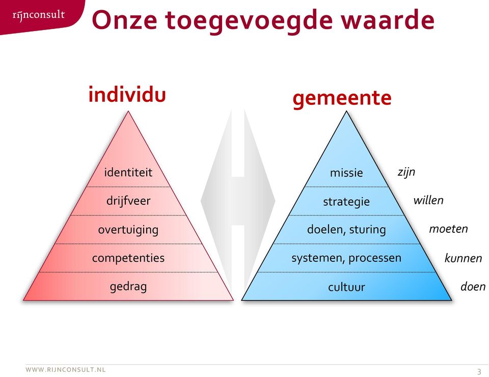 strategie doelen, sturing zijn willen moeten