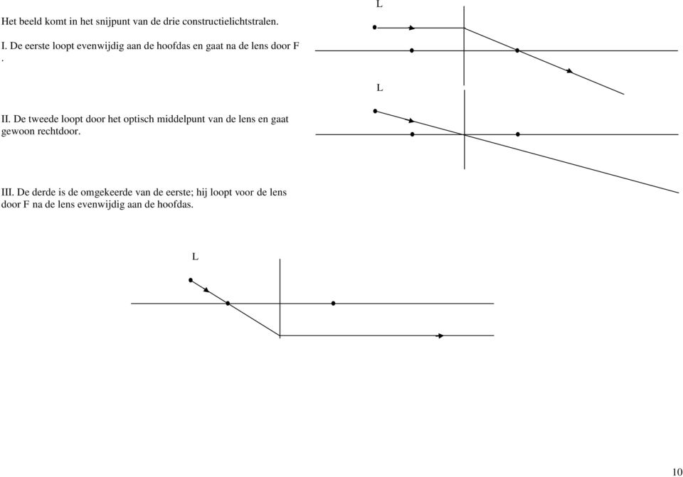 De tweede loopt door het optisch middelpunt van de lens en gaat gewoon rechtdoor. III.