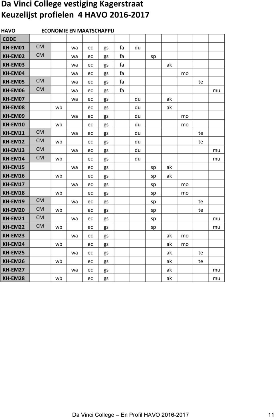 gs du te KH-EM13 CM wa ec gs du mu KH-EM14 CM wb ec gs du mu KH-EM15 wa ec gs sp ak KH-EM16 wb ec gs sp ak KH-EM17 wa ec gs sp mo KH-EM18 wb ec gs sp mo KH-EM19 CM wa ec gs sp te KH-EM20 CM wb ec gs