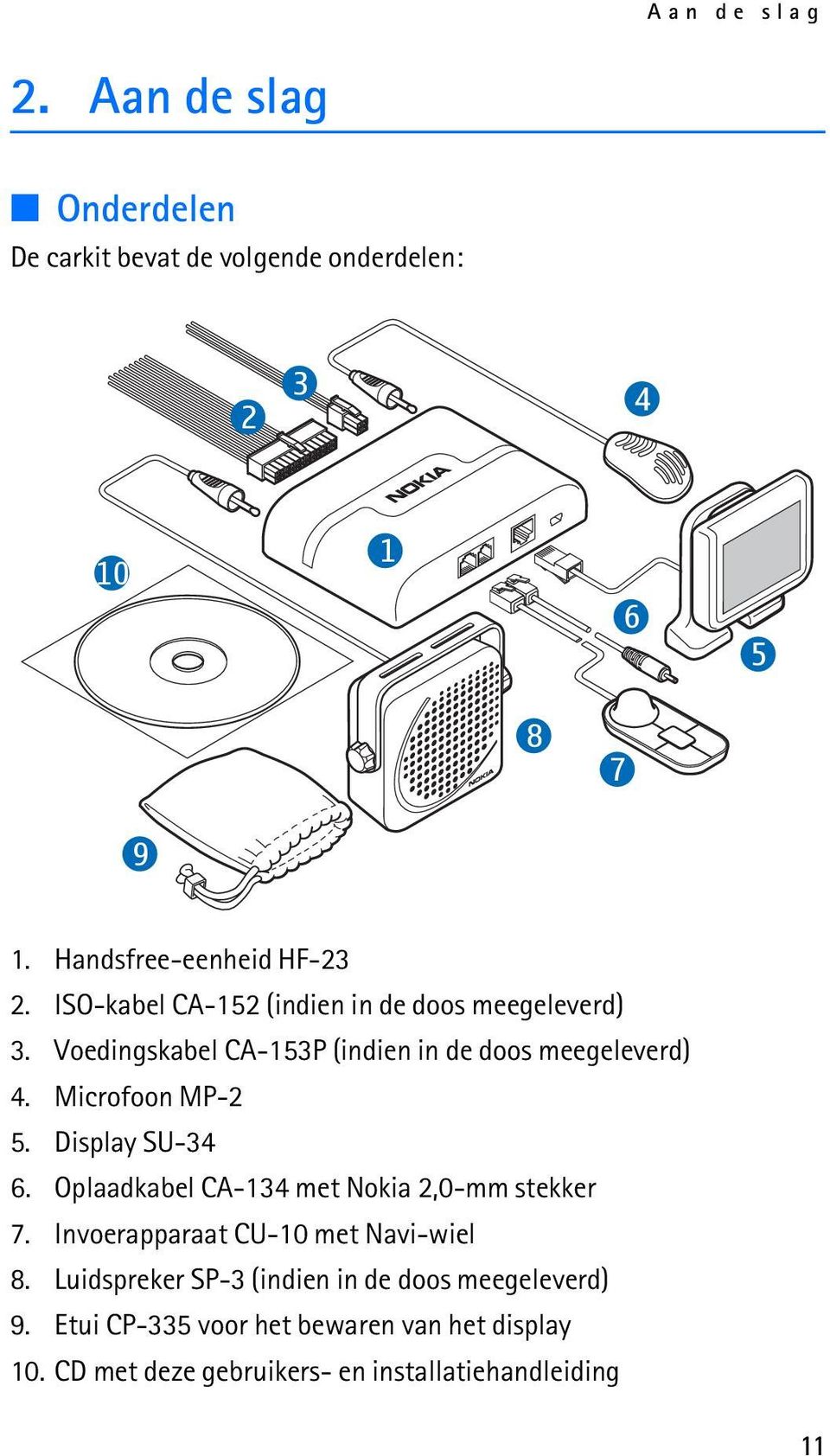 Display SU-34 6. Oplaadkabel CA-134 met Nokia 2,0-mm stekker 7. Invoerapparaat CU-10 met Navi-wiel 8.