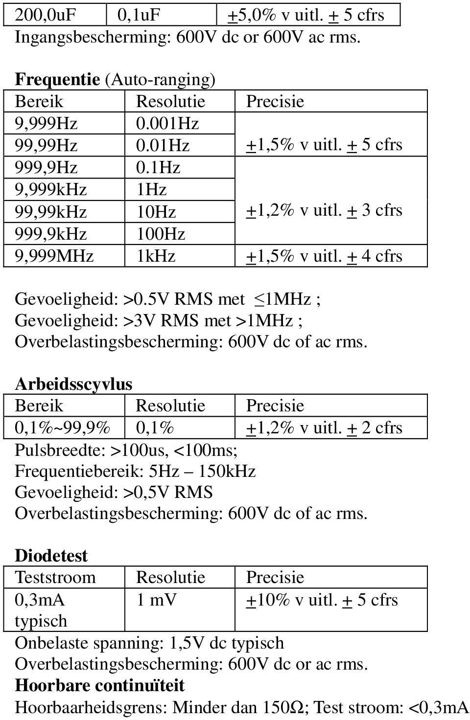 5V RMS met 1MHz ; Gevoeligheid: >3V RMS met >1MHz ; Overbelastingsbescherming: 600V dc of ac rms. Arbeidsscyvlus Bereik Resolutie Precisie 0,1%~99,9% 0,1% +1,2% v uitl.