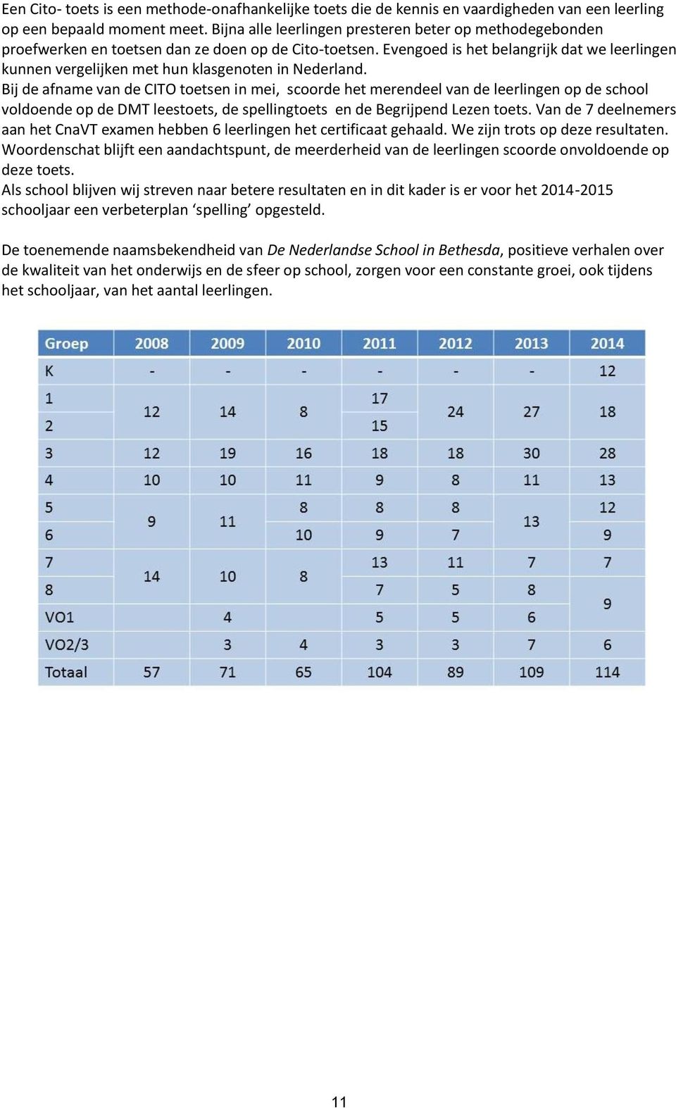 Evengoed is het belangrijk dat we leerlingen kunnen vergelijken met hun klasgenoten in Nederland.