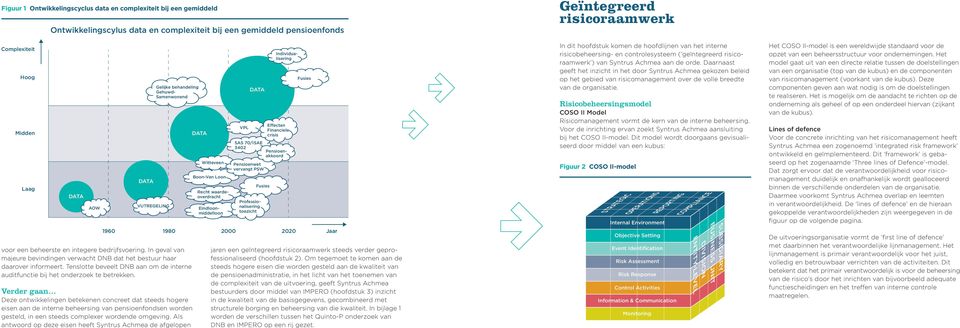 Tenslotte beveelt DNB aan om de interne auditfunctie bij het onderzoek te betrekken.