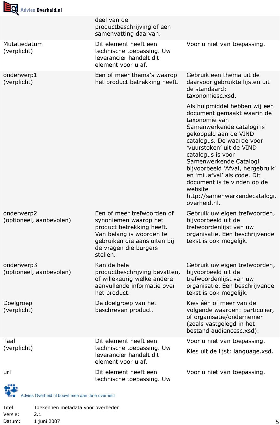 Van belang is woorden te gebruiken die aansluiten bij de vragen die burgers stellen. Kan de hele productbeschrijving bevatten, of willekeurig welke andere aanvullende informatie over het product.