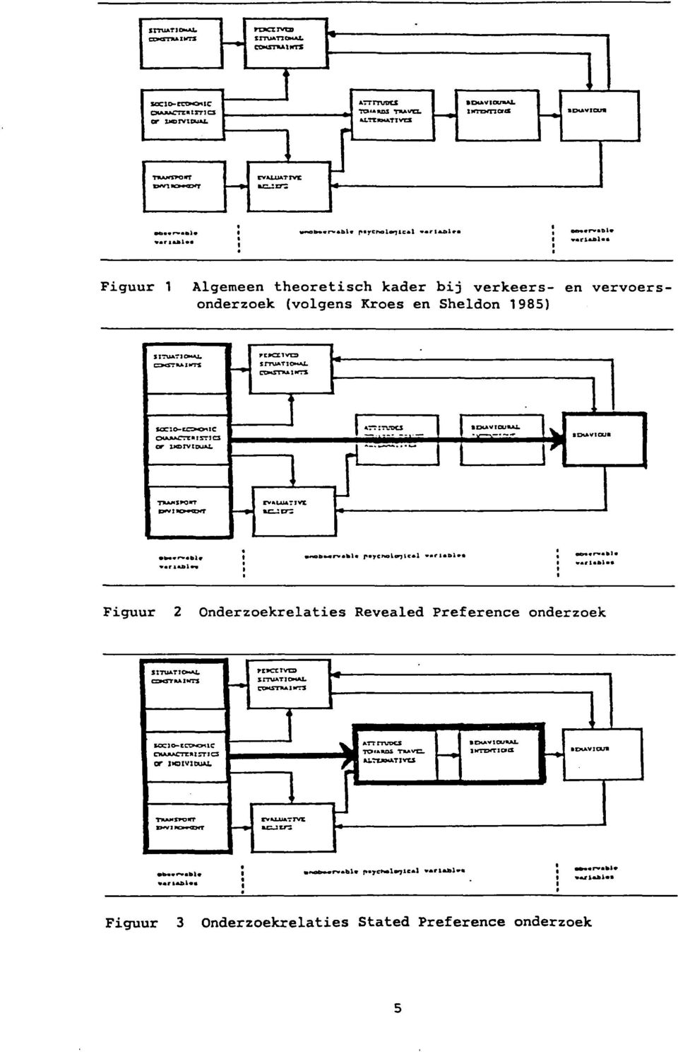 rl.tolr» Al*«Figuur 1 Algemeen theoretisch kader bij verkeers- en vervoersonderzoek (volgens Kroes en Sheldon 1985) SITU&T1CM41. TRAINT.: Ft»CClVT.S irru*tjo*jm.