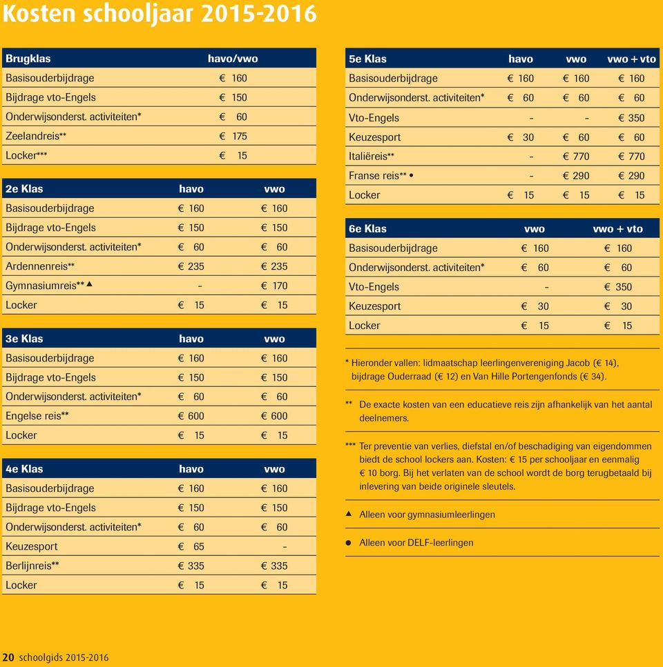 activiteiten* 60 60 Ardennenreis** 235 235 Gymnasiumreis** - 170 Locker 15 15 3e Klas havo vwo Basisouderbijdrage 160 160 Bijdrage vto-engels 150 150 Onderwijsonderst.