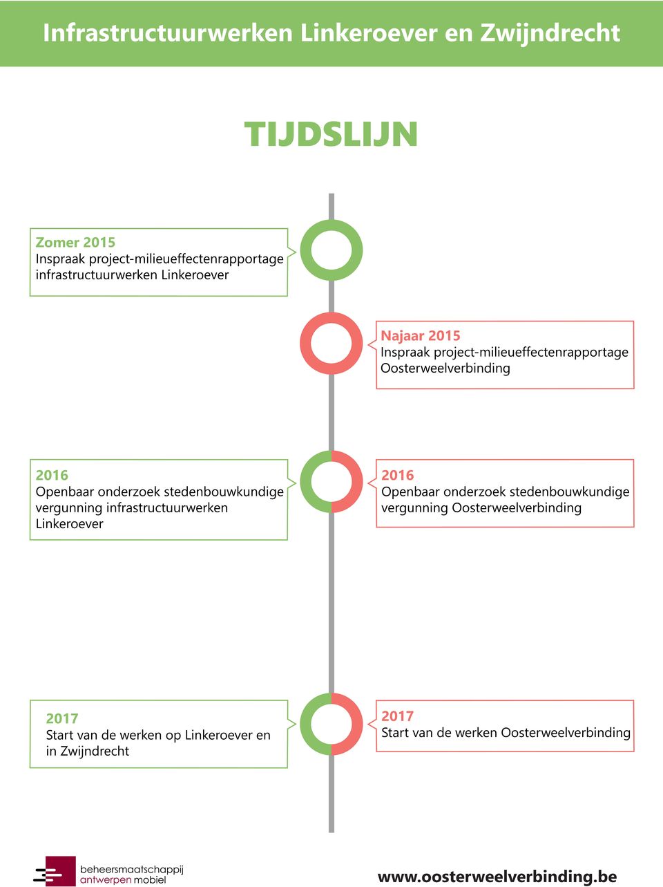 U kan dan ook nuttige vragen en reacties inspreken voor het onderzoek.