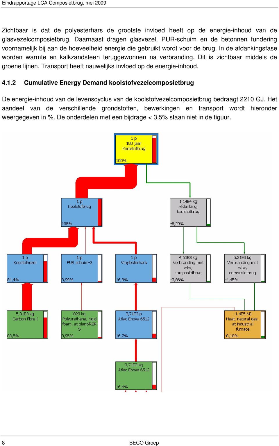 In de afdankingsfase worden warmte en kalkzandsteen teruggewonnen na verbranding. Dit is zichtbaar middels de groene lijnen. Transport heeft nauwelijks invloed op de energie-inhoud. 4.1.