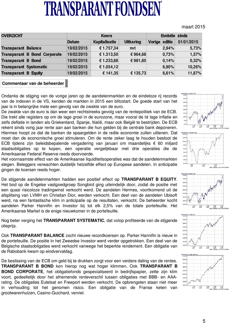 054,12 6,90% 10,26% Transparant B Equity 19/02/2015 141,35 135,73 6,61% 11,87% Commentaar van de de beheerder Ondanks de stijging van de vorige jaren op de aandelenmarkten en de eindeloze rij records
